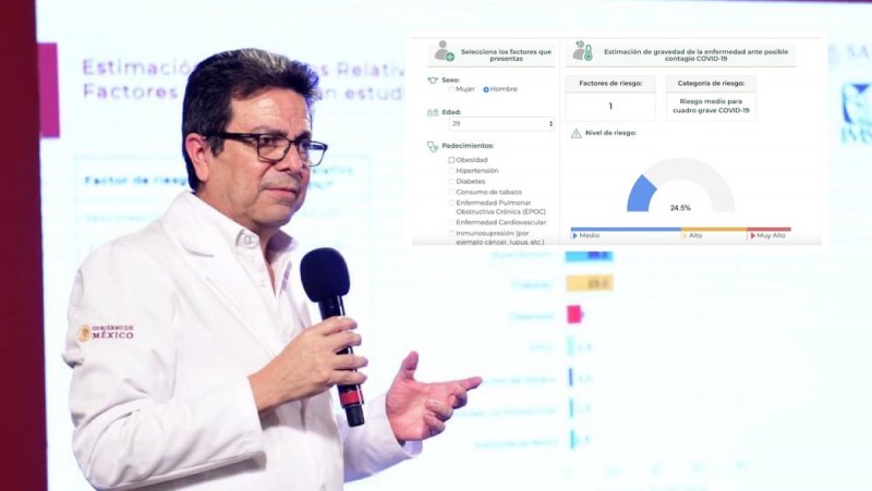 ¿Cuál es tu riesgo de desarrollar Covid-19 grave? El IMSS desarrolló esta calculadora