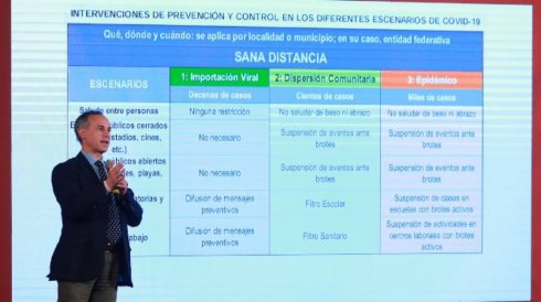 Para evitar que la epidemia sea muy dura con México, se adelantará la Fase 2 contra coronavirus