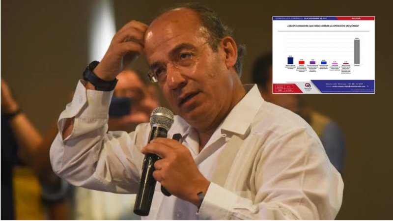 Trasciende que la encuesta que Calderón presumió fue pagada para impulsar a su partido.