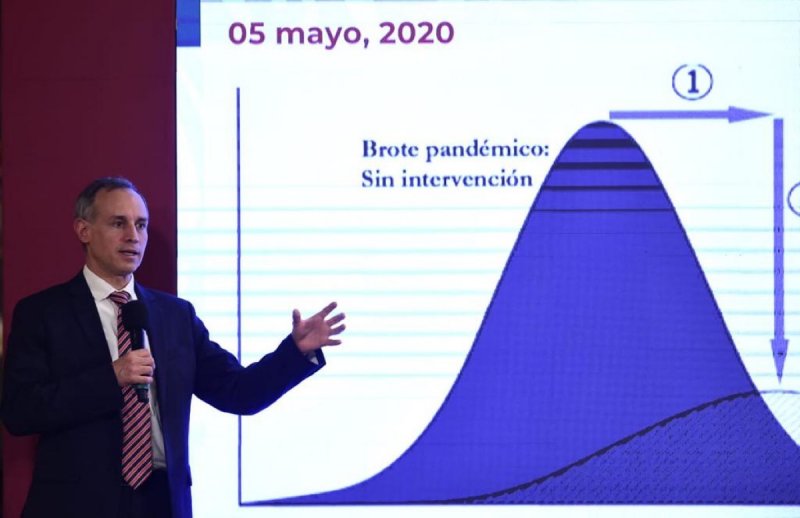 López-Gatell prevé una segunda oleada de coronavirus en México, ¿cuándo?