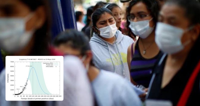 El PICO de la pandemia en México se recorrió un mes por esta razón 