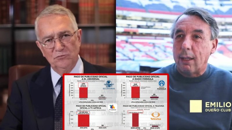 Ataques de medios de derecha serían por mega recorte de publicidad con la 4T 