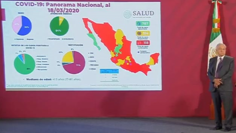 AMLO anuncia Plan DN-III para hacerle frente al COVID-19