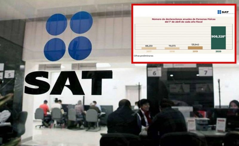 SAT logra récord histórico en declaraciones; 900 mil personas físicas en un día