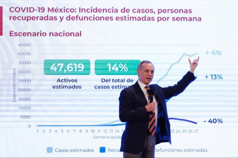¿Cuáles son los estados con más RIESGO de contagio Covid-19? López-Gatell te explica