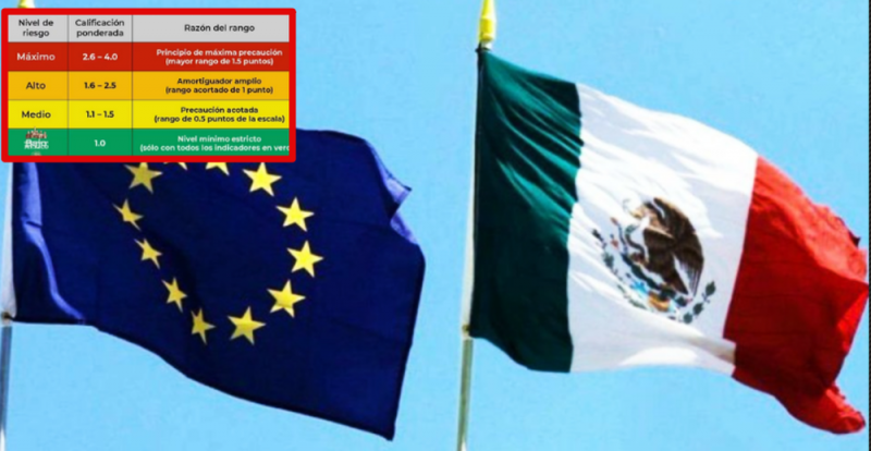 Unión Europea replicará semáforo COVID que la 4T implementó en México