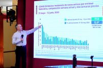 López-Gatell EXPLICA por qué las MUERTES por CORONAVIRUS han DISMINUIDO desde MAYO