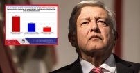 Mexicanos creen que la estrategia de AMLO contra el narcotráfico es la adecuada: Encuesta. 