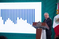 Recortes al gasto del Gobierno de México CONTINUARÁ durante el 2021: AMLO