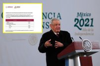 Asegura AMLO que gasolina costará menos que al inicio de su gobierno